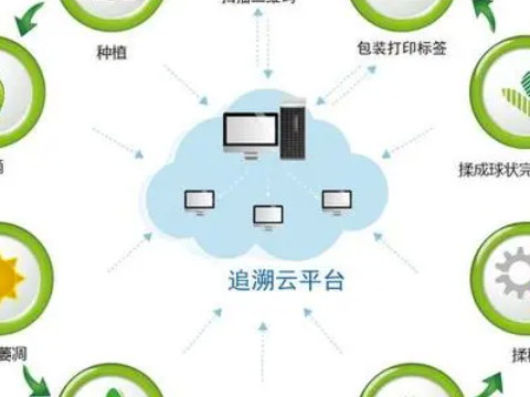 ?產(chǎn)品全程溯源追溯對(duì)品牌廠商有什么用？